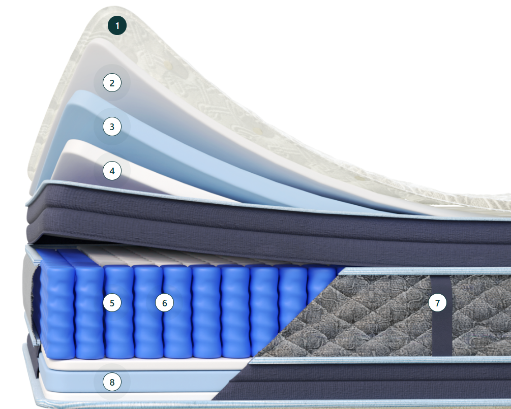 Inside the Durable Mattress Flippable Bed